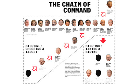 The Drone Papers (Documentos sobre aviones no tripulados)